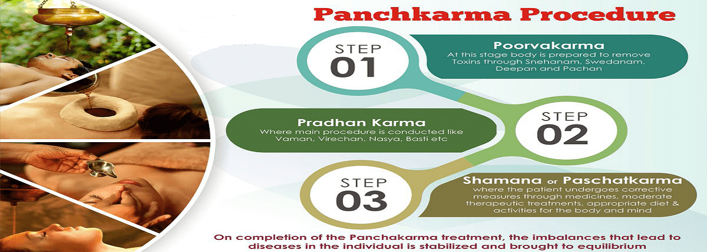 Punarnava Ayurvedic Hospital Kanpur